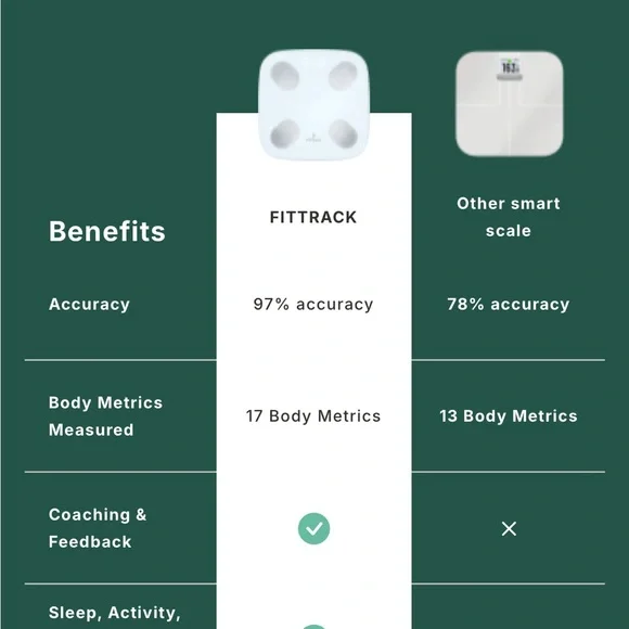 Fit Track Smart Scale - Picture 4 of 10